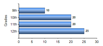 Chart1