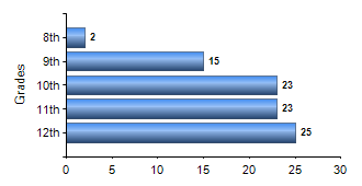 Chart1