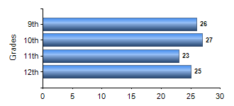 Chart1