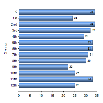 Chart1