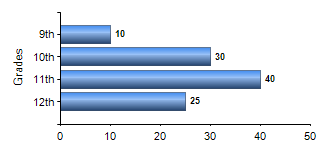 Chart1