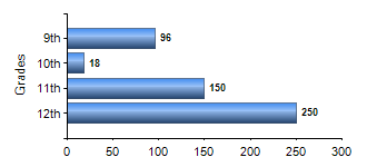 Chart1