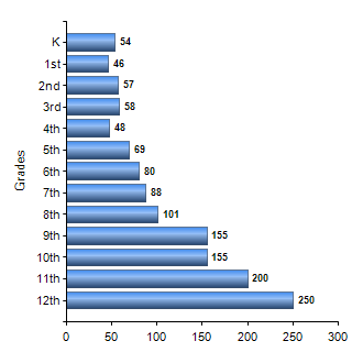 Chart1