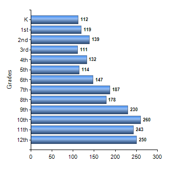 Chart1