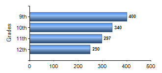 Chart1
