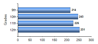 Chart1
