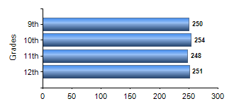 Chart1