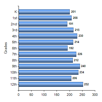 Chart1