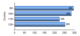 Chart1