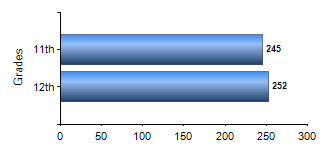 Chart1