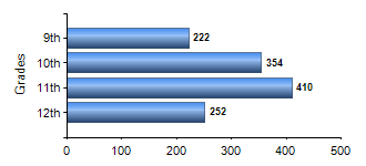 Chart1