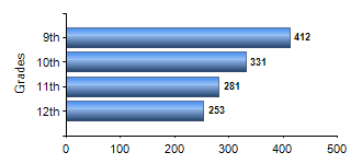 Chart1