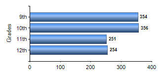 Chart1