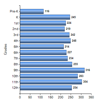Chart1