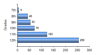 Chart1