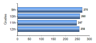 Chart1