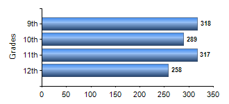 Chart1