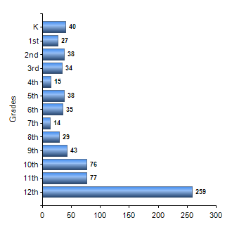 Chart1