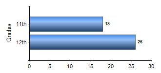 Chart1