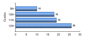 Chart1