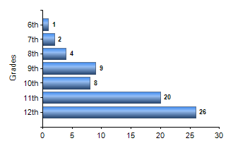 Chart1
