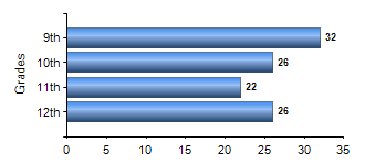 Chart1