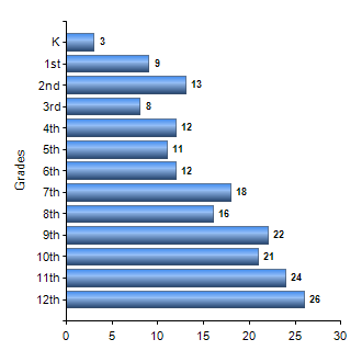 Chart1