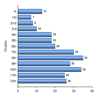 Chart1