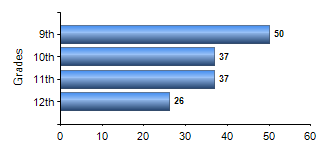 Chart1