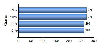 Chart1