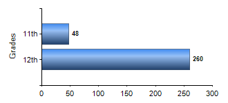 Chart1