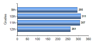 Chart1