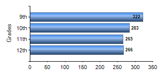 Chart1