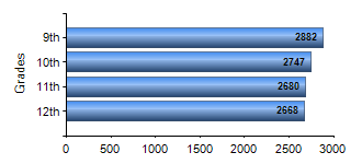 Chart1