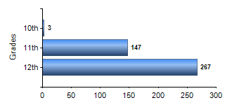 Chart1
