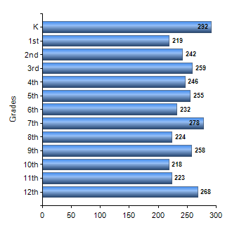 Chart1