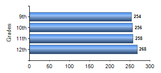 Chart1