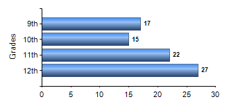 Chart1