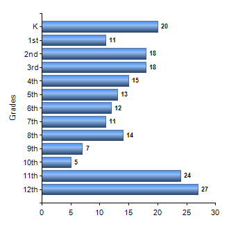 Chart1