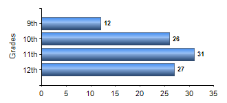 Chart1