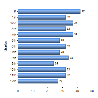 Chart1