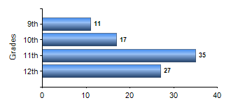 Chart1