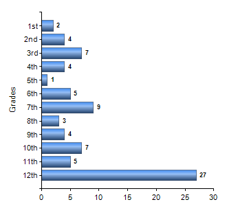 Chart1