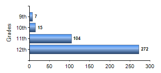 Chart1