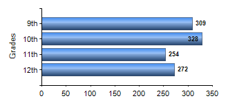 Chart1