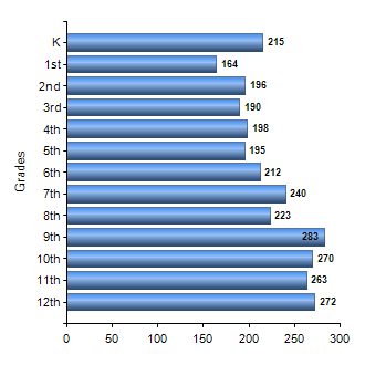 Chart1