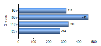Chart1