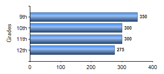 Chart1