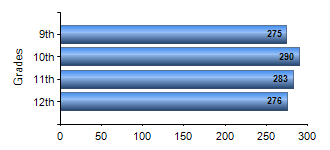 Chart1