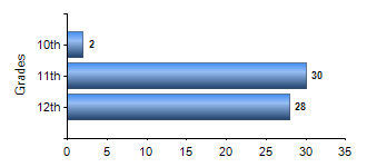 Chart1